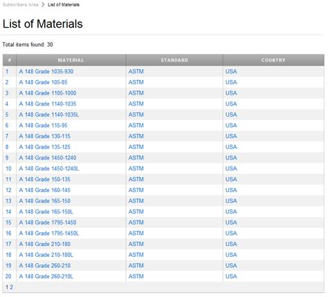 metal fabrication regulations|metal production standards.